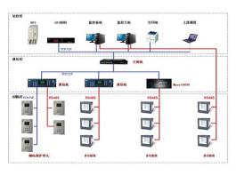 THM6000電力監(jiān)控系統